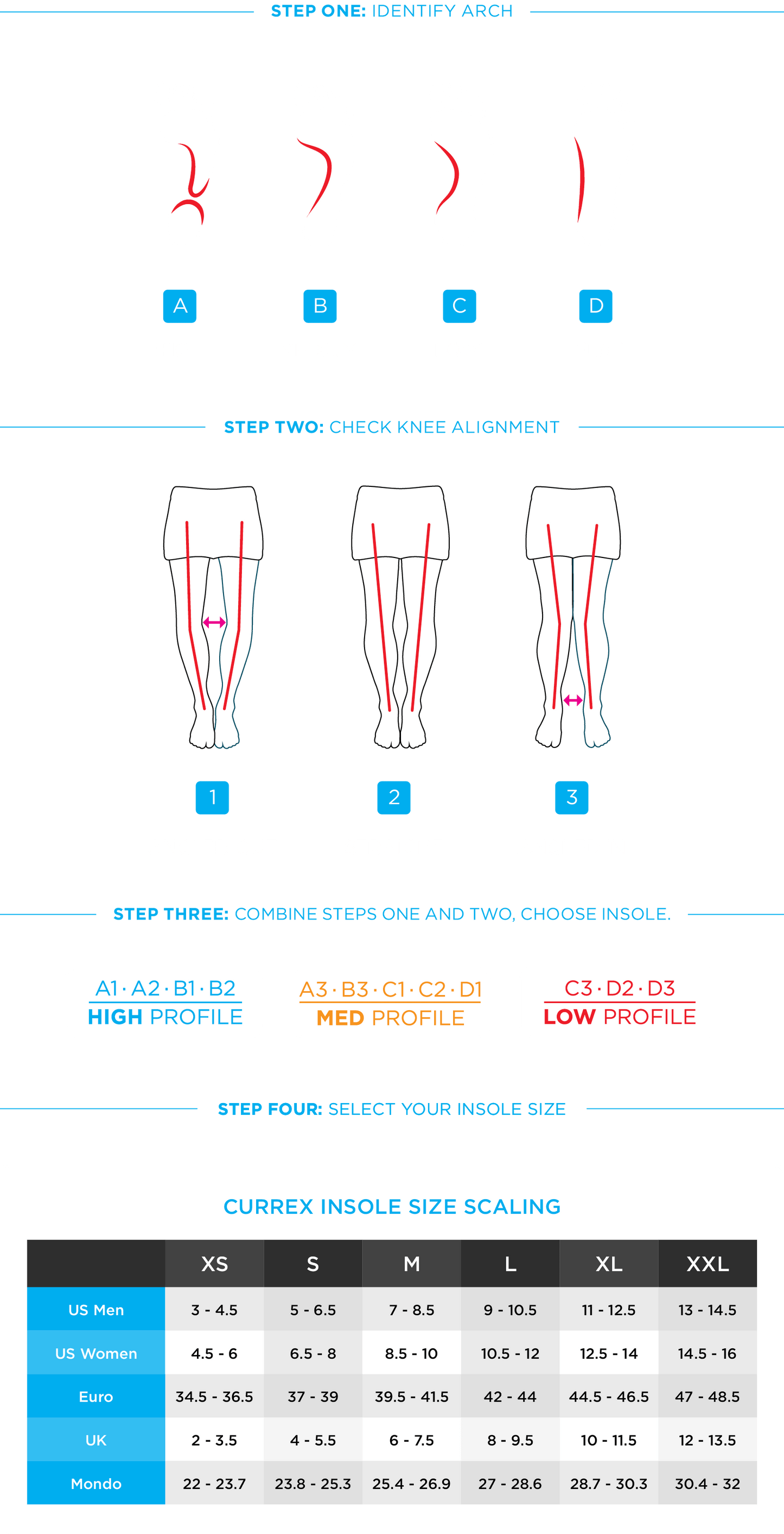 Marathon Sports Currex  Runpro Insoles (201)