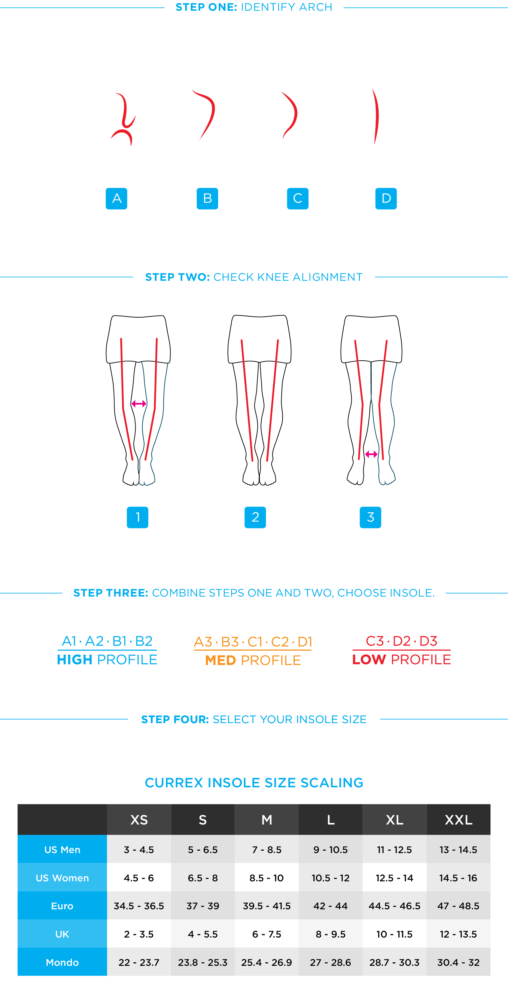 Marathon Sports Currex  Runpro Insoles (201)