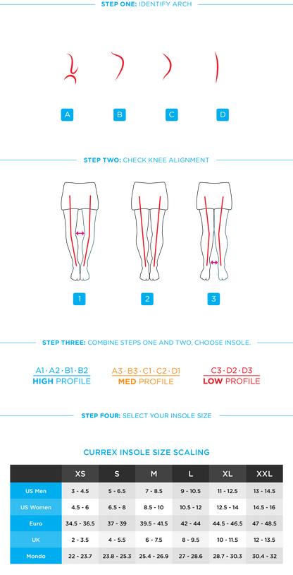 Marathon Sports Currex  Runpro Insoles (201)