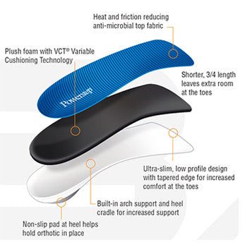 Marathon Sports Powerstep  Slim Tech 3/4 Length Insert (5012-03)