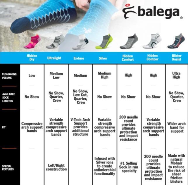 Marathon Sports Balega  Hidden Contour Running Socks