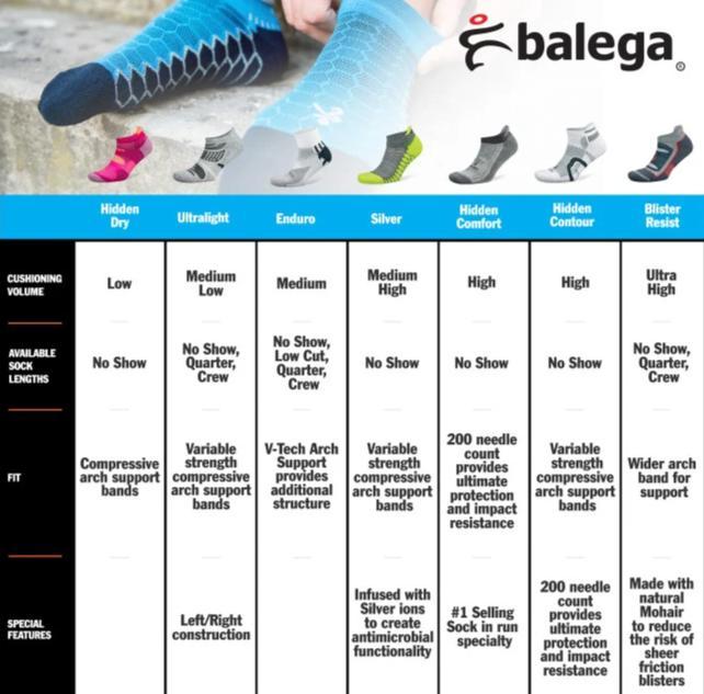 Marathon Sports Balega Hidden Contour Recycled  No Show Tab Socks