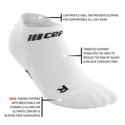 Marathon Sports Cep   Compression No Show Socks 4.0