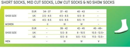 Marathon Sports Cep  Men's Compression No Show Socks 3.0